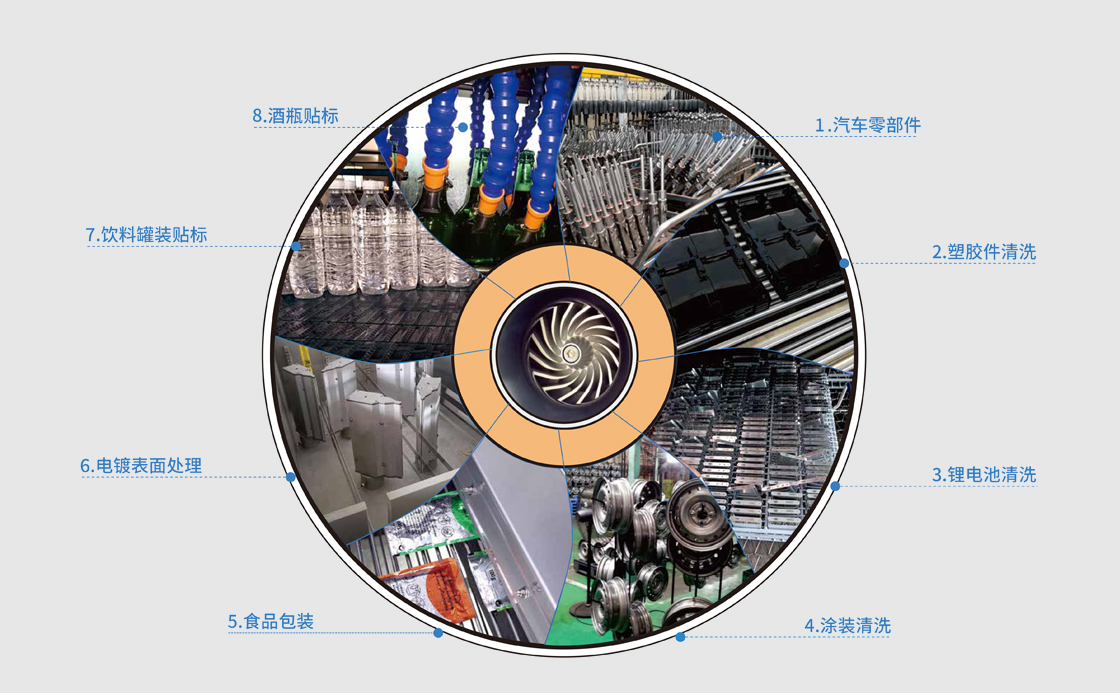 hth网页版在线登录入口風刀幹燥電路板吹幹.jpg