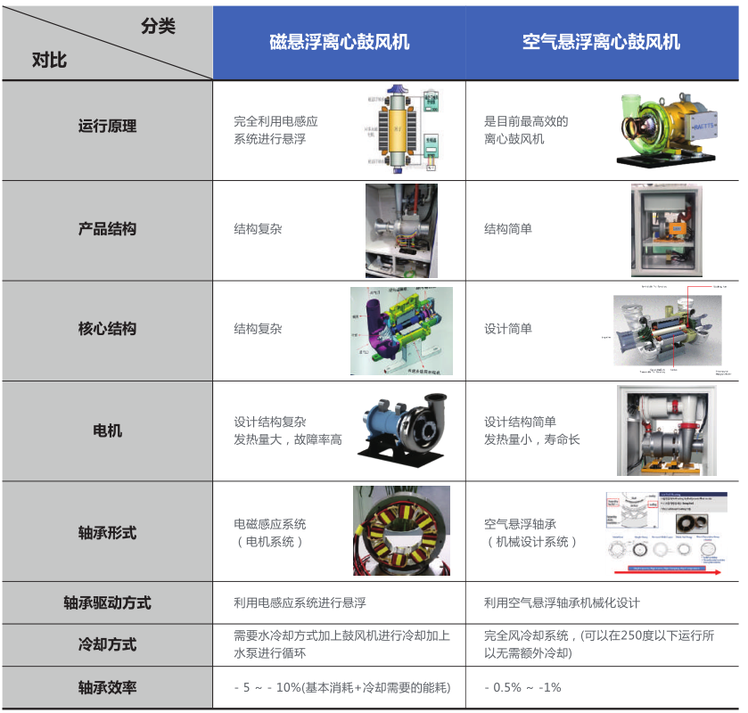 磁懸浮風機和.png