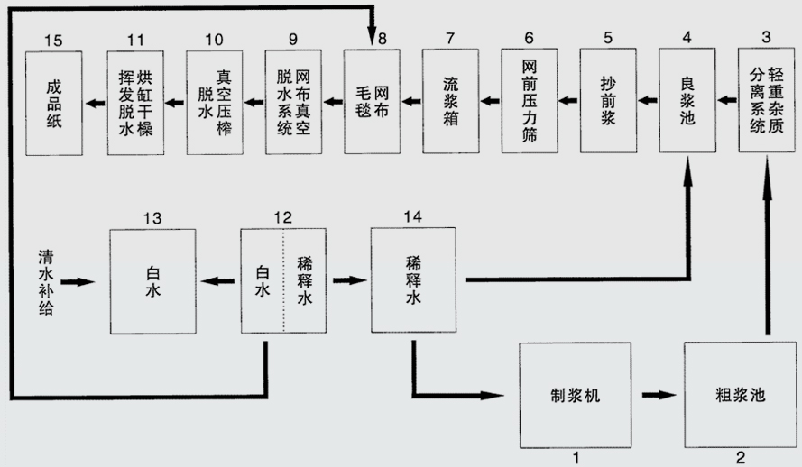 造紙汙水處理.jpg