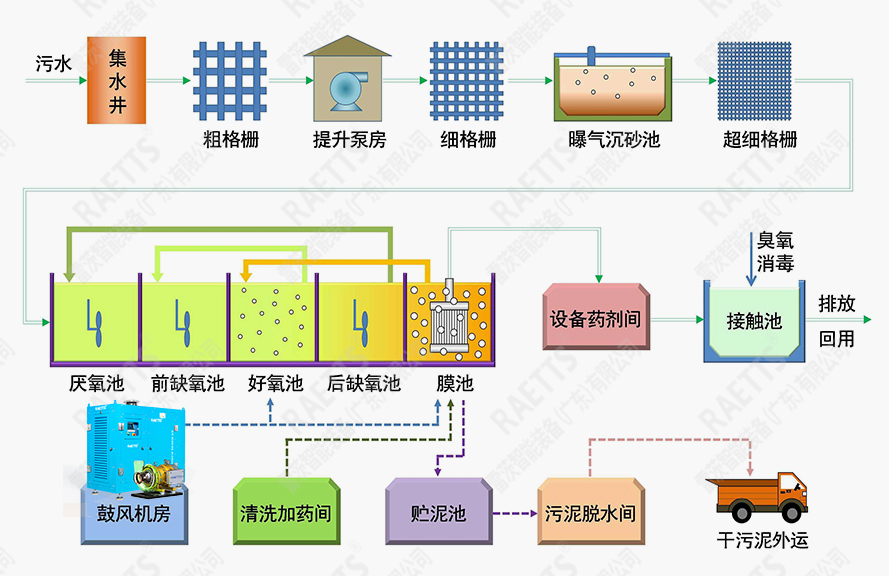 食品企業(ye) 汙水詳情配圖2.jpg