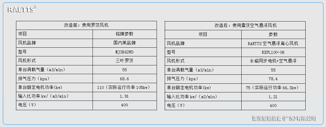 羅茨風機改造.jpg