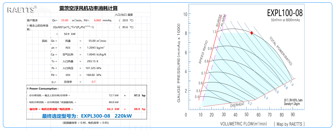 hth网页版在线登录入口風機選型.jpg