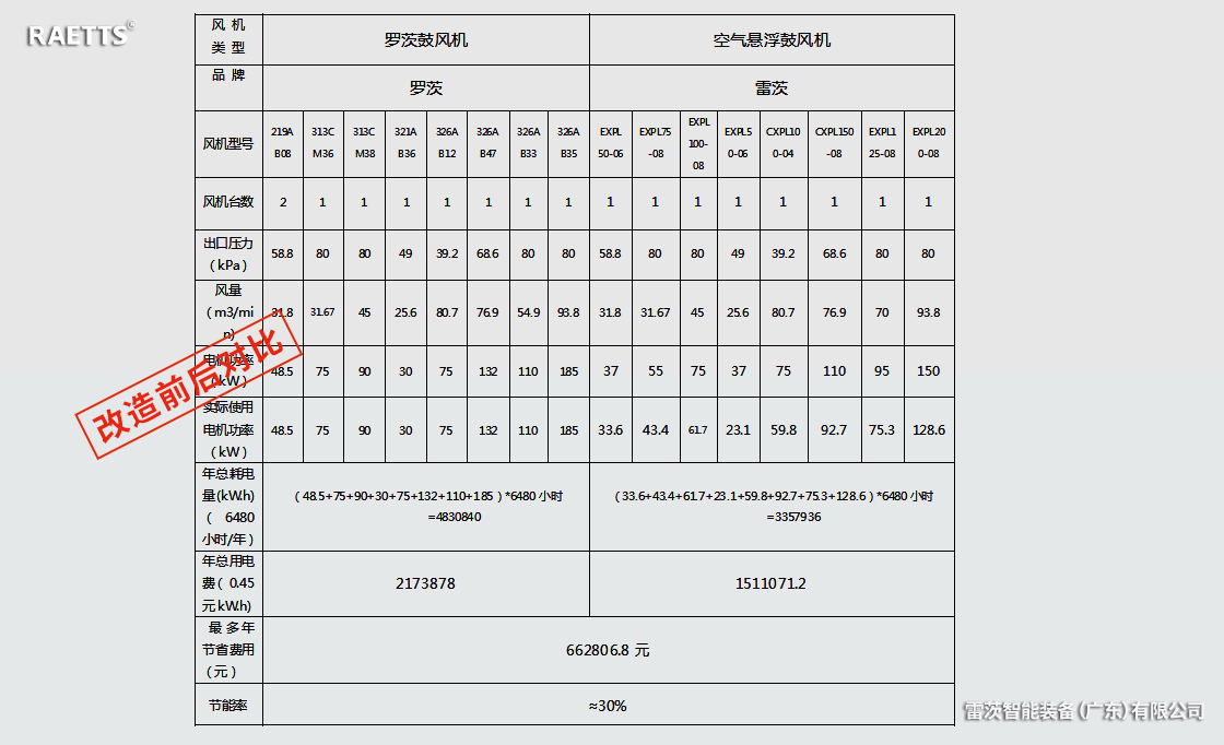 風機節能改造.jpg