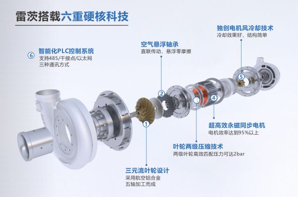 1691629773673113.png image.png