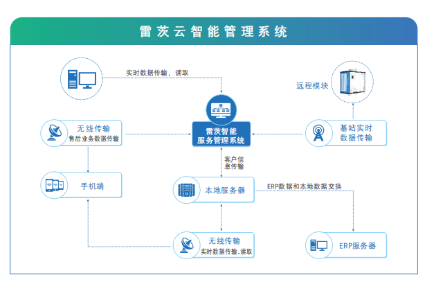 1700443216224592.png image.png