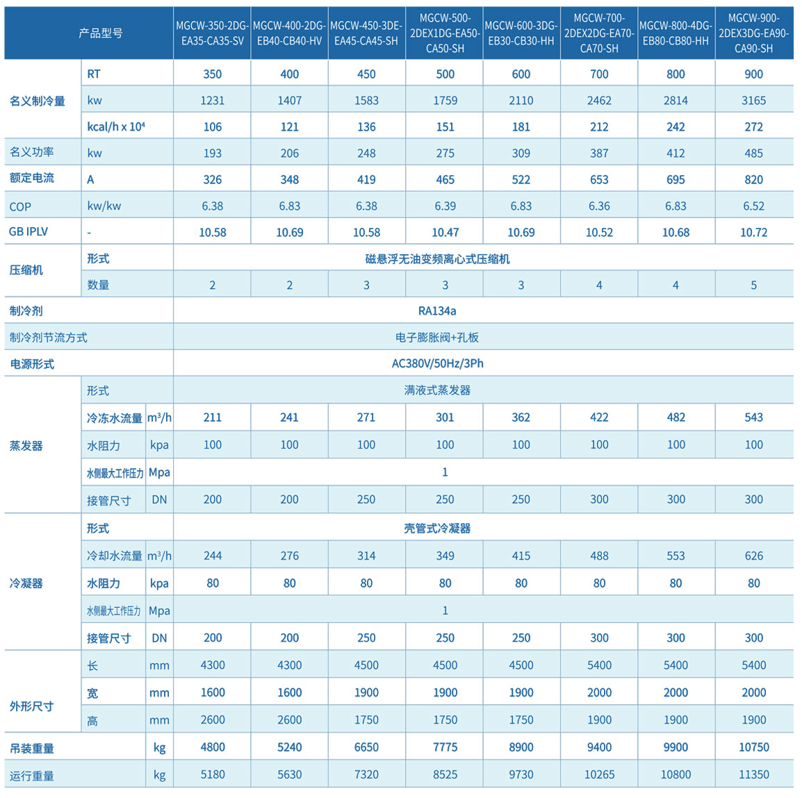冷水機參數2.jpg