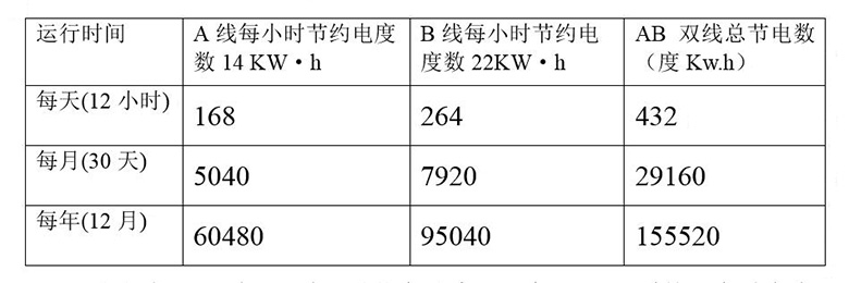 貴州國台酒業(ye) 白酒風刀幹燥係統節能改造方案