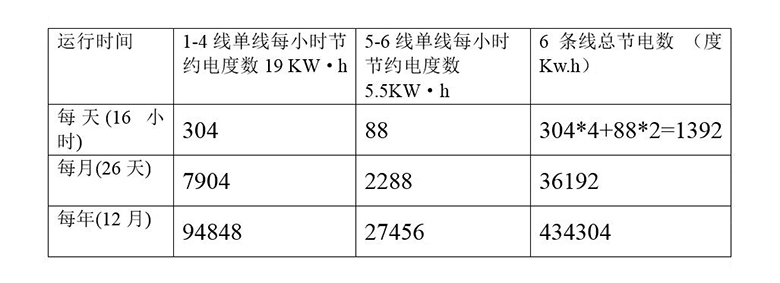 茅台白酒風刀幹燥係統節能改造方案