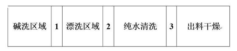 使用hth网页版在线登录入口超級風機取代堿洗區域風機和後幹燥區域風機
